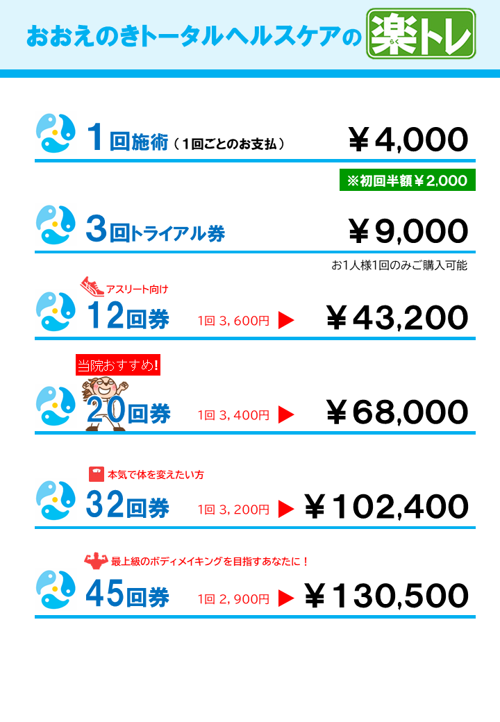 楽トレ料金表