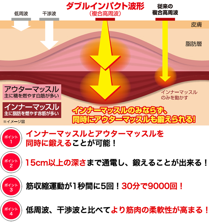 ☆送料無料☆ 当日発送可能 ❤ウエストシェイプや鍛えにくい