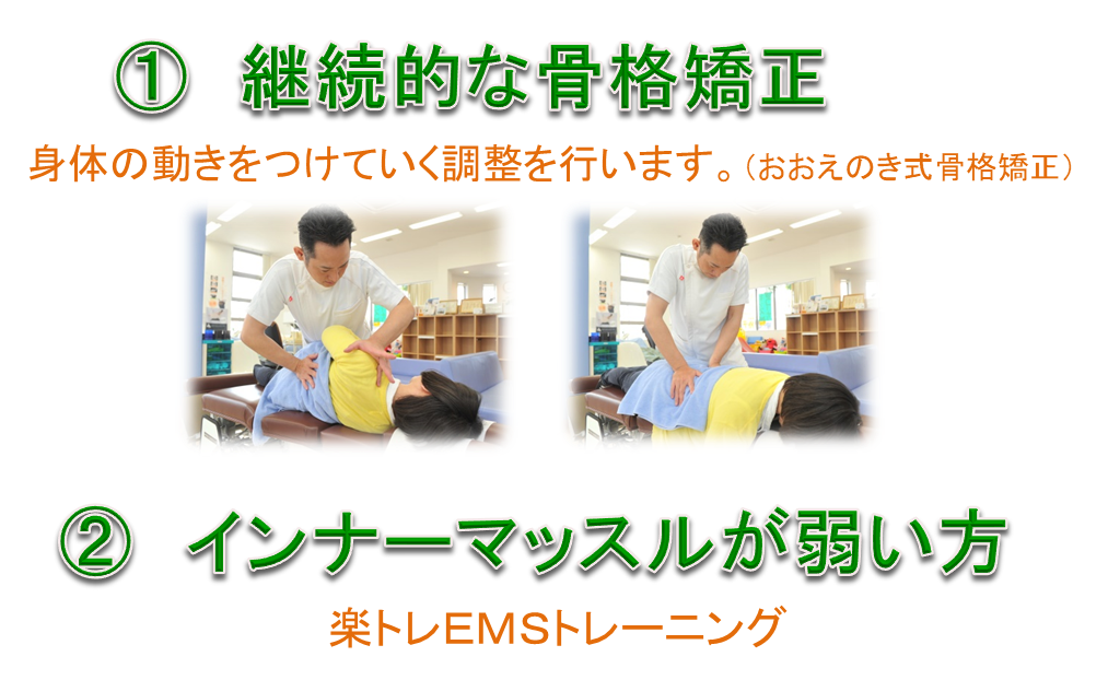 ①継続的な骨格矯正で身体の動きをつけていく（おおえのき式骨格矯正）②インナーマッスルが弱い方はEMSトレーニング