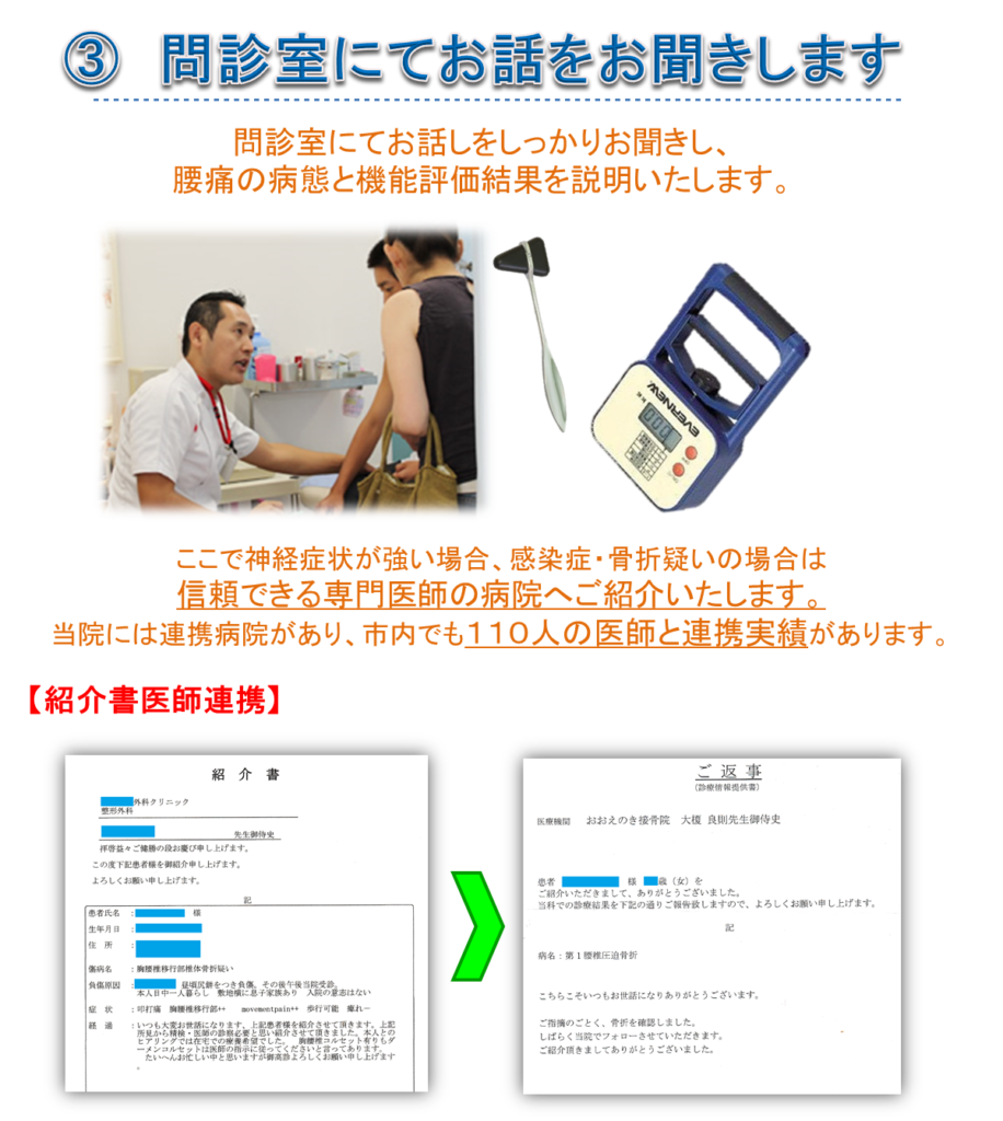 問診室にてお話しをしっかりお聞きし、腰痛の病態と機能評価結果を説明いたします。ここで神経症状が強い場合、感染症、骨折疑いの場合は信頼できる専門医師の病院へご紹介いたします。