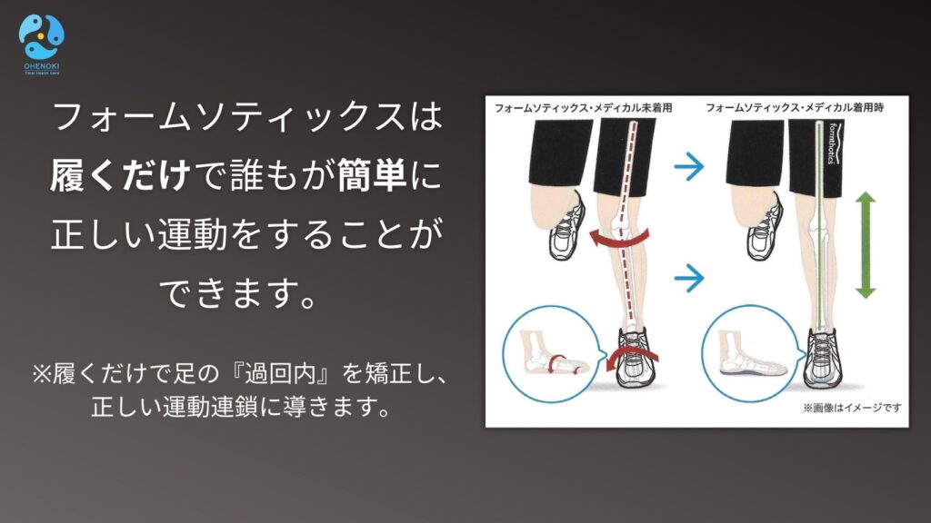 インソール Formthotics（フォームソティックス） | 三重県鈴鹿市おお